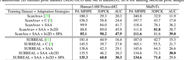 Figure 2 for Adapted Human Pose: Monocular 3D Human Pose Estimation with Zero Real 3D Pose Data