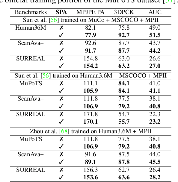 Figure 4 for Adapted Human Pose: Monocular 3D Human Pose Estimation with Zero Real 3D Pose Data