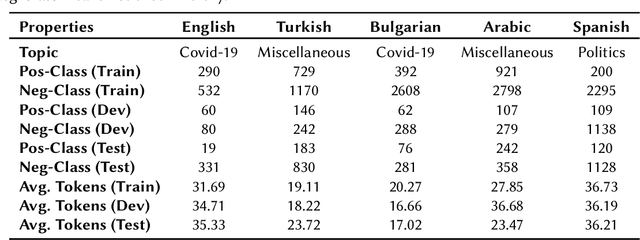 Figure 2 for UPV at CheckThat! 2021: Mitigating Cultural Differences for Identifying Multilingual Check-worthy Claims