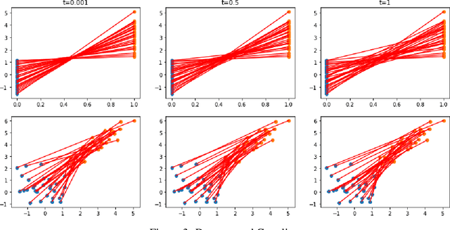 Figure 3 for Subspace Detours Meet Gromov-Wasserstein
