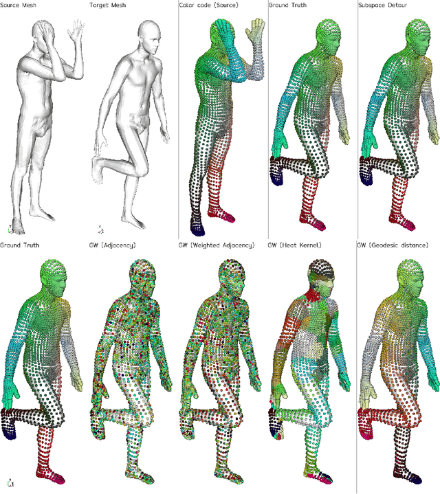 Figure 2 for Subspace Detours Meet Gromov-Wasserstein