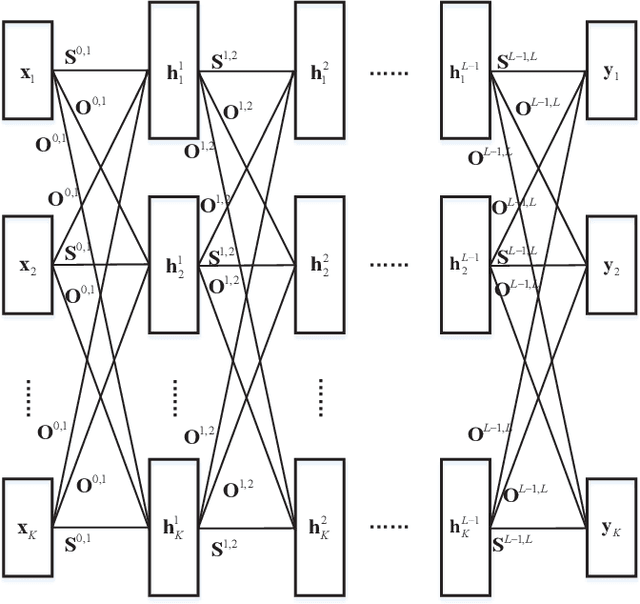 Figure 2 for Distributed Learning for Time-varying Networks: A Scalable Design