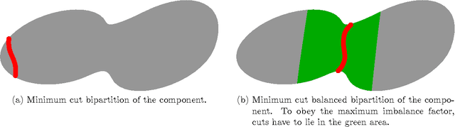 Figure 1 for 3D Cell Nuclei Segmentation with Balanced Graph Partitioning