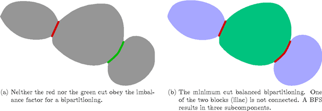 Figure 3 for 3D Cell Nuclei Segmentation with Balanced Graph Partitioning