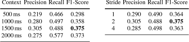 Figure 2 for Yeah, Right, Uh-Huh: A Deep Learning Backchannel Predictor