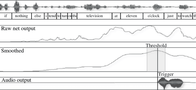 Figure 3 for Yeah, Right, Uh-Huh: A Deep Learning Backchannel Predictor