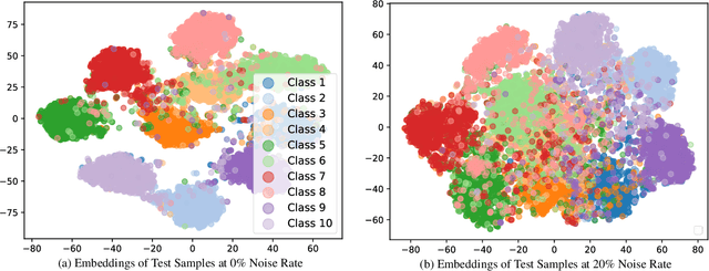 Figure 4 for CNLL: A Semi-supervised Approach For Continual Noisy Label Learning