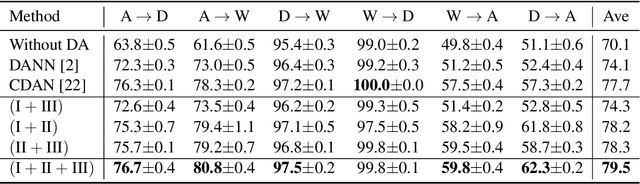 Figure 3 for Beyond $\mathcal{H}$-Divergence: Domain Adaptation Theory With Jensen-Shannon Divergence