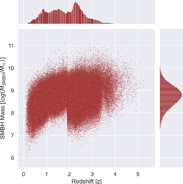Figure 1 for AGNet: Weighing Black Holes with Deep Learning