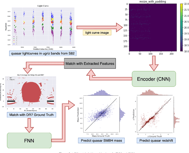 Figure 4 for AGNet: Weighing Black Holes with Deep Learning