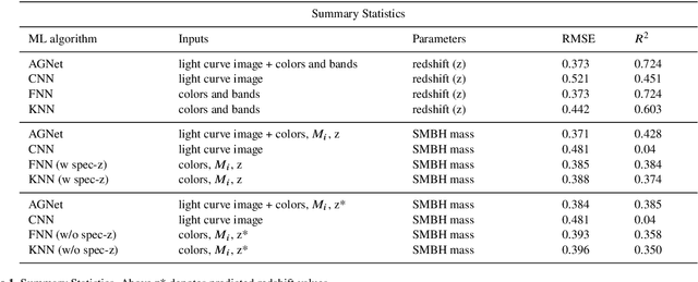 Figure 2 for AGNet: Weighing Black Holes with Deep Learning