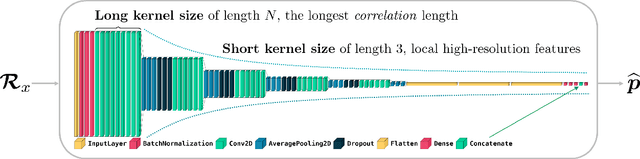 Figure 1 for Direct Localization in Underwater Acoustics via Convolutional Neural Networks: A Data-Driven Approach
