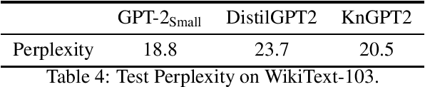 Figure 4 for Kronecker Decomposition for GPT Compression