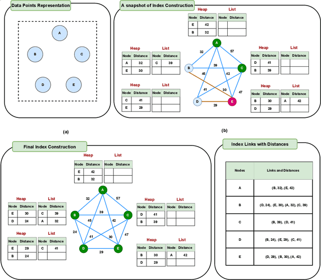 Figure 1 for Medical Image Retrieval via Nearest Neighbor Search on Pre-trained Image Features