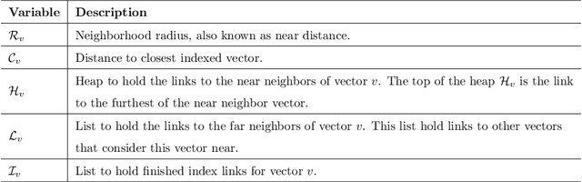 Figure 2 for Medical Image Retrieval via Nearest Neighbor Search on Pre-trained Image Features