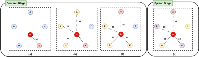 Figure 3 for Medical Image Retrieval via Nearest Neighbor Search on Pre-trained Image Features