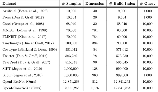 Figure 4 for Medical Image Retrieval via Nearest Neighbor Search on Pre-trained Image Features