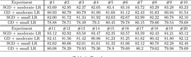 Figure 2 for The Directional Bias Helps Stochastic Gradient Descent to Generalize in Kernel Regression Models