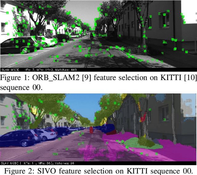 Figure 1 for Visual SLAM with Network Uncertainty Informed Feature Selection