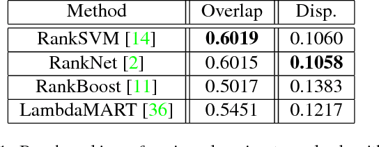 Figure 2 for Quantitative Analysis of Automatic Image Cropping Algorithms: A Dataset and Comparative Study