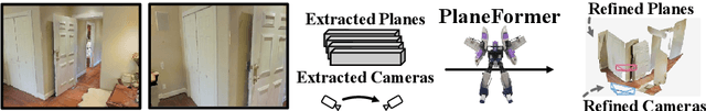Figure 1 for PlaneFormers: From Sparse View Planes to 3D Reconstruction