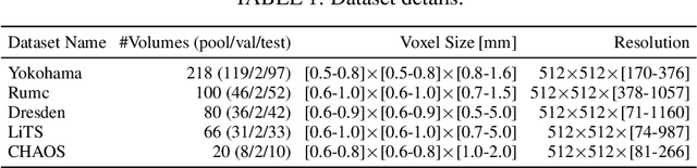 Figure 2 for Robust Segmentation Models using an Uncertainty Slice Sampling Based Annotation Workflow