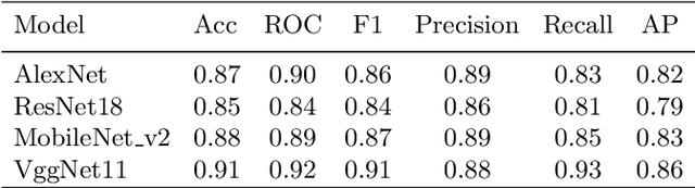 Figure 4 for Dynamic Image for 3D MRI Image Alzheimer's Disease Classification