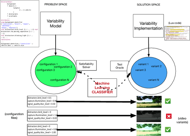 Figure 1 for Towards Adversarial Configurations for Software Product Lines
