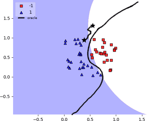 Figure 2 for Towards Adversarial Configurations for Software Product Lines