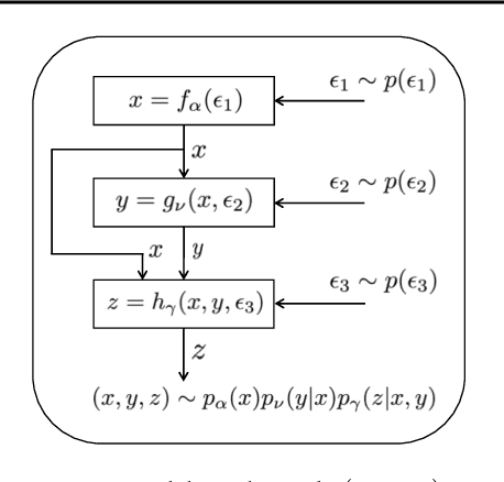 Figure 3 for JointGAN: Multi-Domain Joint Distribution Learning with Generative Adversarial Nets