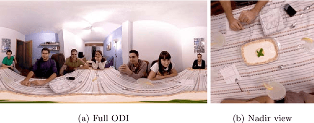 Figure 3 for SalNet360: Saliency Maps for omni-directional images with CNN