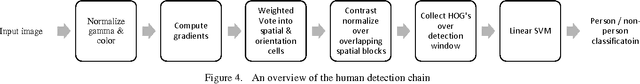 Figure 3 for HCRS: A hybrid clothes recommender system based on user ratings and product features