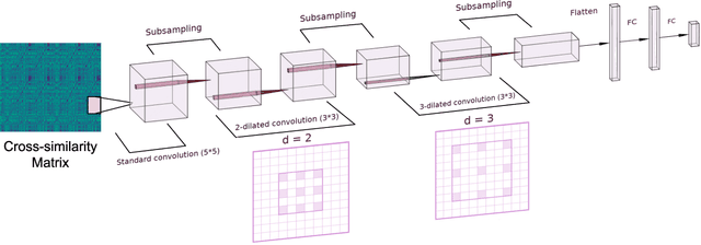Figure 1 for Structure-Aware Audio-to-Score Alignment using Progressively Dilated Convolutional Neural Networks