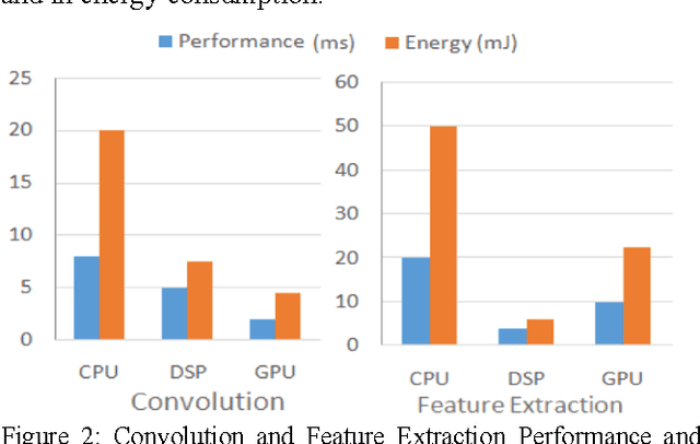 Figure 2 for CAAD: Computer Architecture for Autonomous Driving