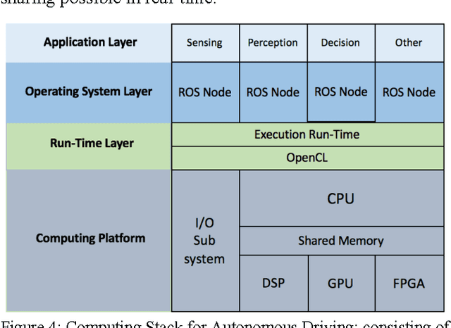 Figure 4 for CAAD: Computer Architecture for Autonomous Driving