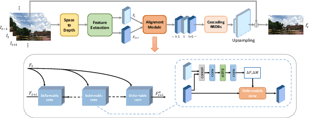 Figure 3 for NTIRE 2020 Challenge on Video Quality Mapping: Methods and Results