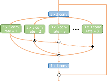 Figure 4 for NTIRE 2020 Challenge on Video Quality Mapping: Methods and Results