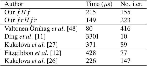 Figure 2 for Efficient Real-Time Radial Distortion Correction for UAVs