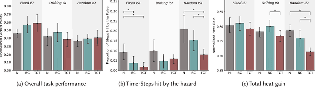 Figure 4 for Assessing Human Interaction in Virtual Reality With Continually Learning Prediction Agents Based on Reinforcement Learning Algorithms: A Pilot Study