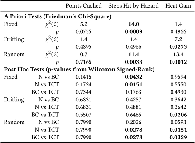Figure 2 for Assessing Human Interaction in Virtual Reality With Continually Learning Prediction Agents Based on Reinforcement Learning Algorithms: A Pilot Study