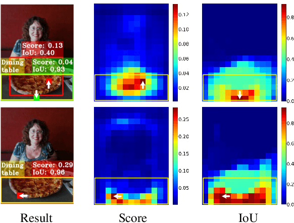 Figure 1 for TOOD: Task-aligned One-stage Object Detection