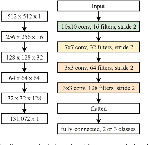 Figure 2 for Diagnostic Image Quality Assessment and Classification in Medical Imaging: Opportunities and Challenges