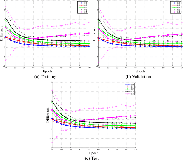 Figure 1 for Multi-Objective Optimization for Self-Adjusting Weighted Gradient in Machine Learning Tasks