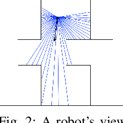 Figure 2 for Deliberate Exploration Supports Navigation in Unfamiliar Worlds