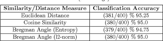 Figure 4 for Cosine Similarity Measure According to a Convex Cost Function
