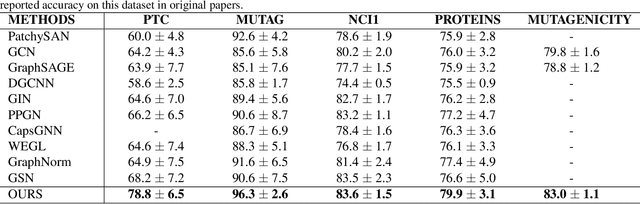 Figure 2 for Molecular Graph Representation Learning via Heterogeneous Motif Graph Construction