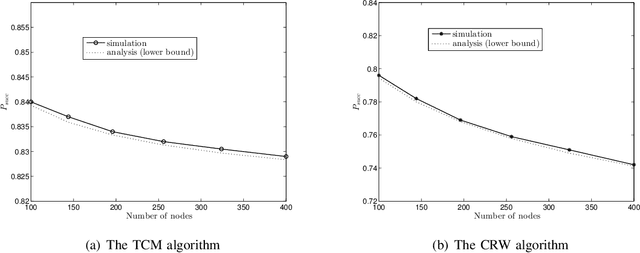 Figure 2 for Token-based Function Computation with Memory
