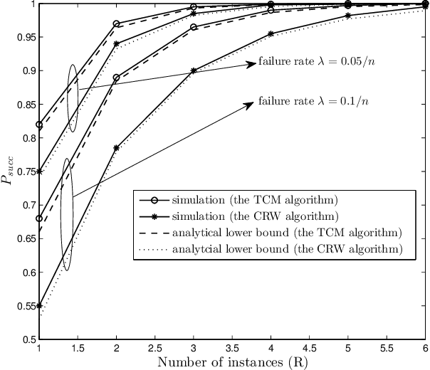 Figure 4 for Token-based Function Computation with Memory