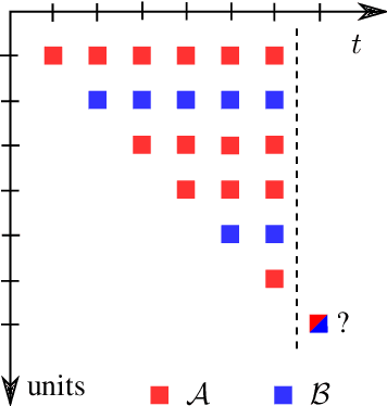 Figure 3 for Bridging the gap between regret minimization and best arm identification, with application to A/B tests