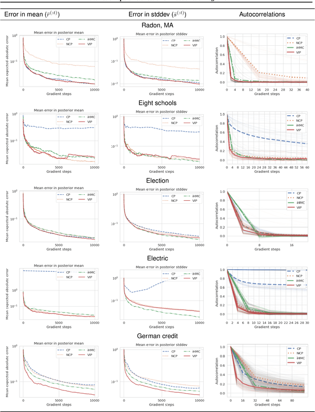 Figure 3 for Program Analysis of Probabilistic Programs